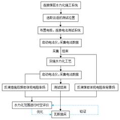 嫩骚逼嫩逼嫩日逼网站流出白浆基于直流电法的煤层增透措施效果快速检验技术